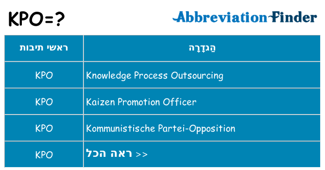 מה הפירוש kpo