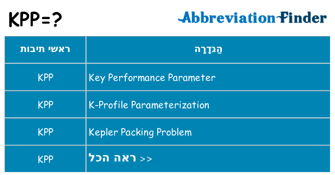 מה הפירוש kpp