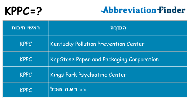 מה הפירוש kppc