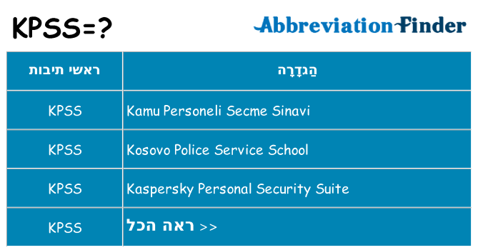 מה הפירוש kpss