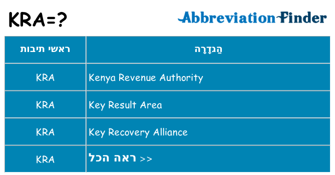 מה הפירוש kra