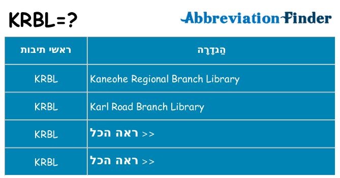 מה הפירוש krbl