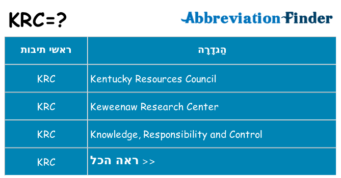 מה הפירוש krc