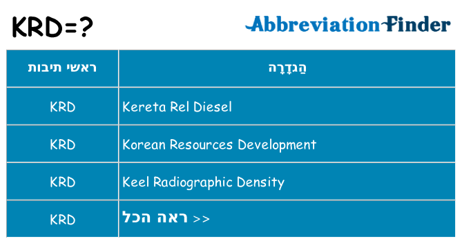 מה הפירוש krd