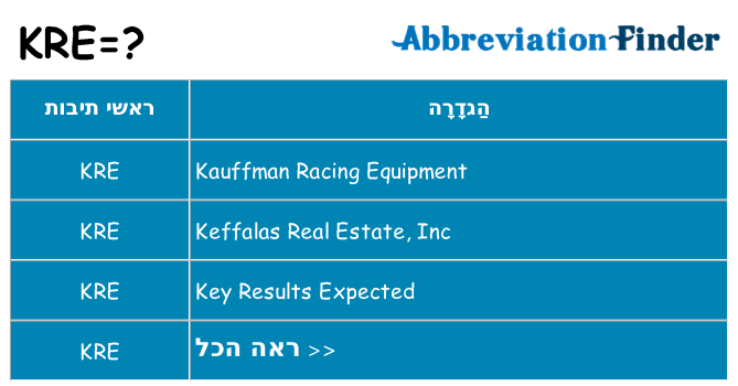 מה הפירוש kre