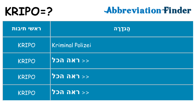 מה הפירוש kripo