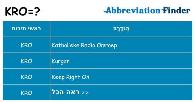 מה הפירוש kro