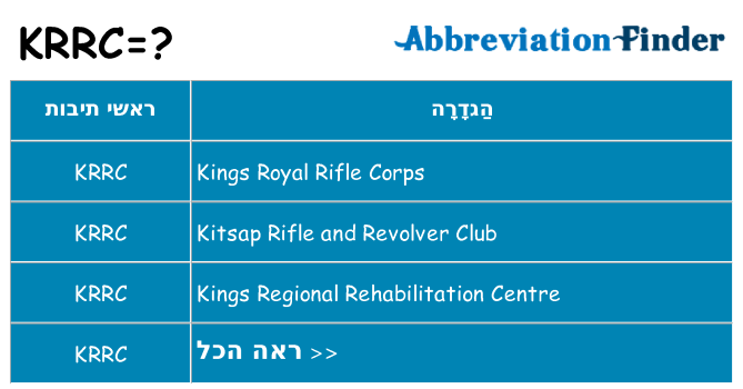 מה הפירוש krrc