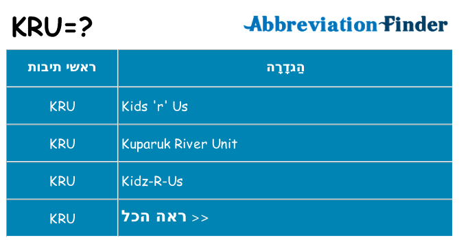 מה הפירוש kru
