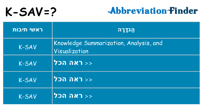 מה הפירוש k-sav
