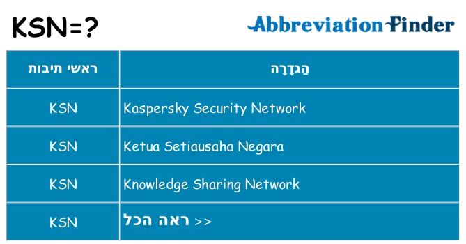 מה הפירוש ksn