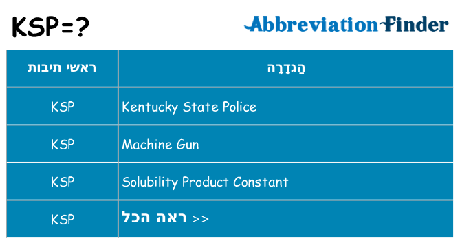 מה הפירוש ksp