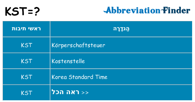 מה הפירוש kst