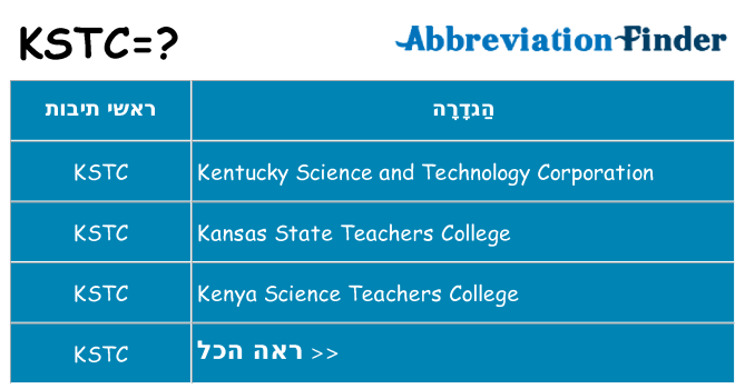 מה הפירוש kstc