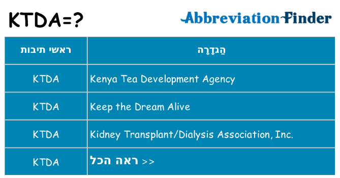 מה הפירוש ktda