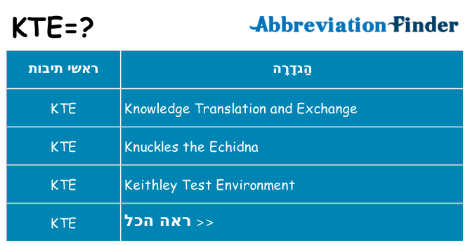 מה הפירוש kte