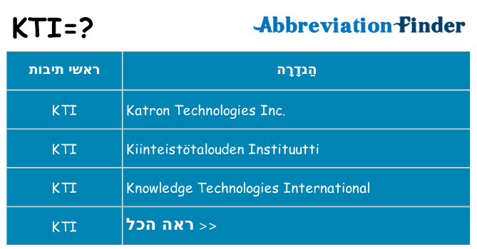 מה הפירוש kti