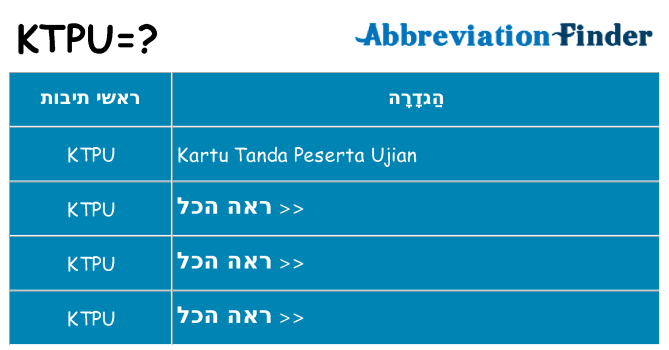 מה הפירוש ktpu