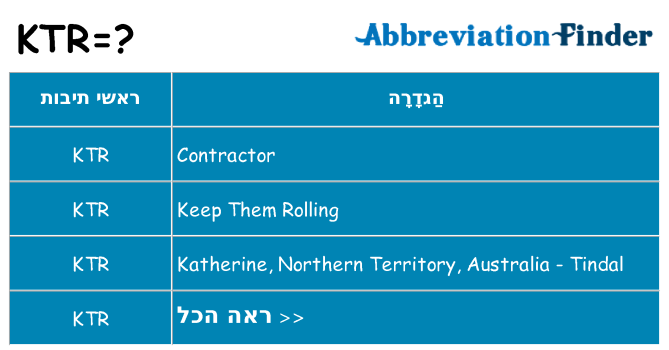 מה הפירוש ktr