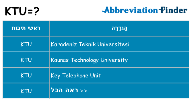 מה הפירוש ktu