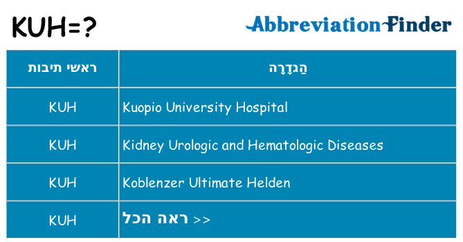 מה הפירוש kuh
