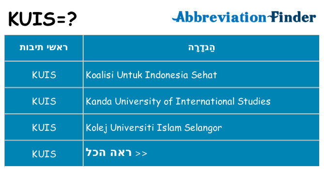 מה הפירוש kuis