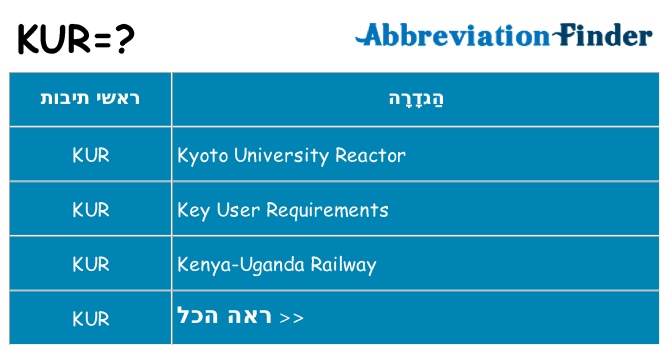 מה הפירוש kur