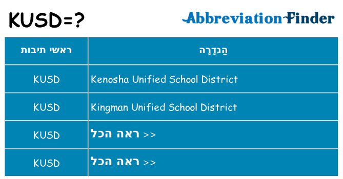 מה הפירוש kusd