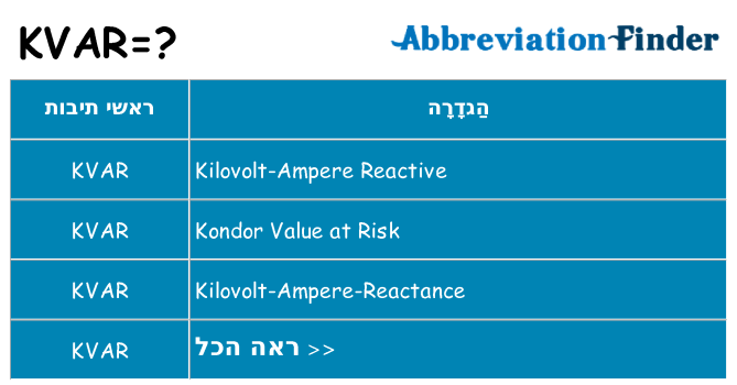 מה הפירוש kvar
