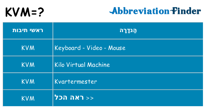 מה הפירוש kvm