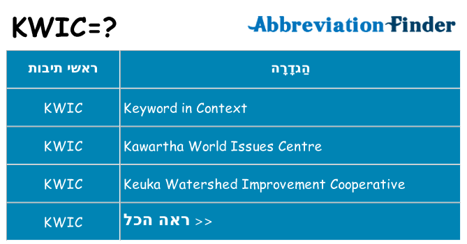 מה הפירוש kwic