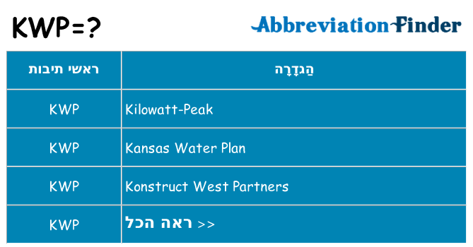 מה הפירוש kwp