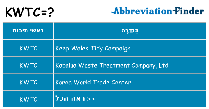 מה הפירוש kwtc
