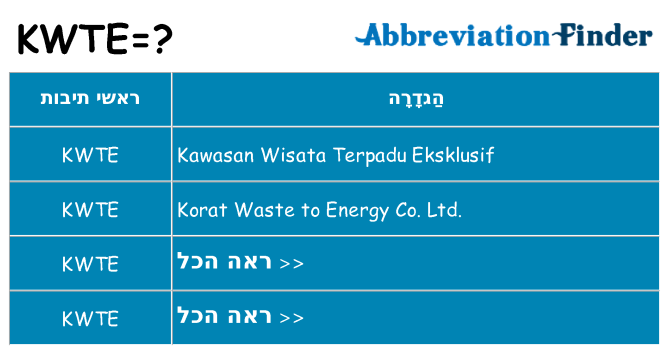 מה הפירוש kwte