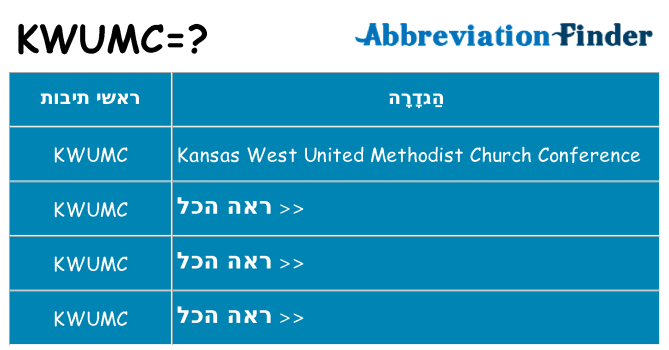 מה הפירוש kwumc