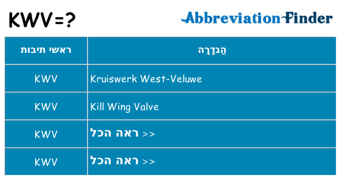 מה הפירוש kwv