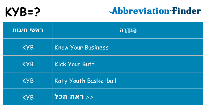 מה הפירוש kyb