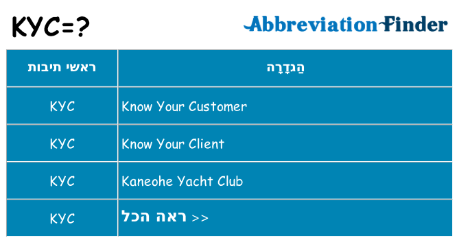 מה הפירוש kyc