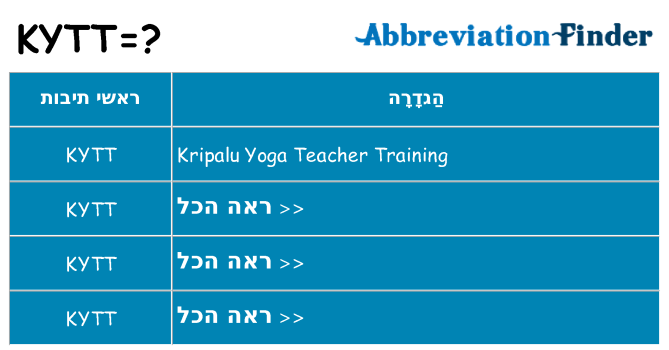 מה הפירוש kytt