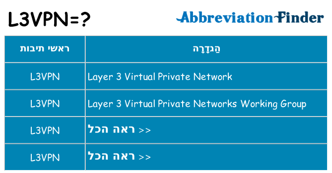 מה הפירוש l3vpn