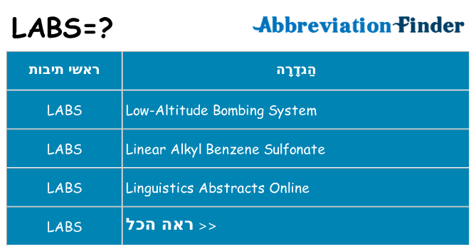 מה הפירוש labs