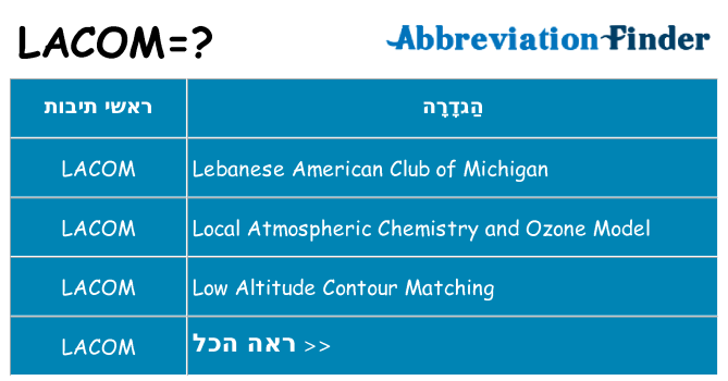 מה הפירוש lacom
