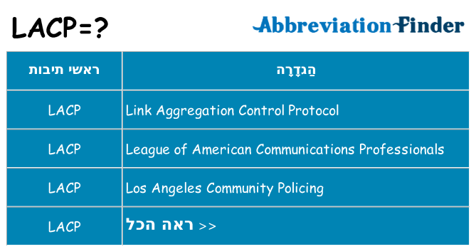 מה הפירוש lacp