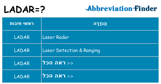 מה הפירוש ladar