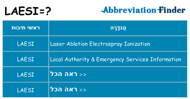 מה הפירוש laesi