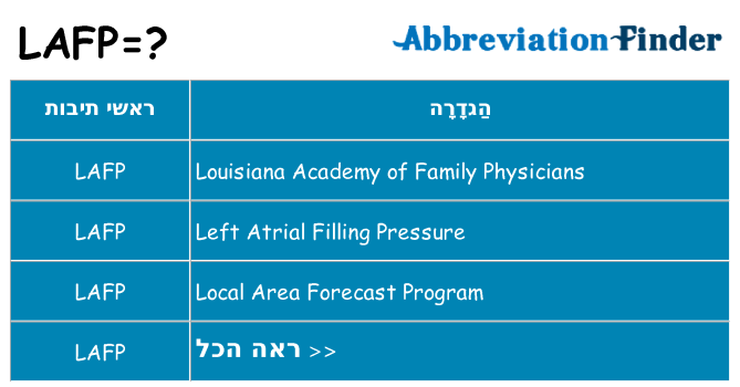 מה הפירוש lafp