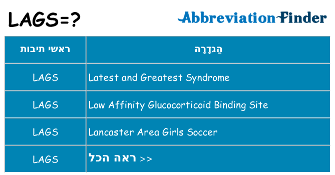 מה הפירוש lags
