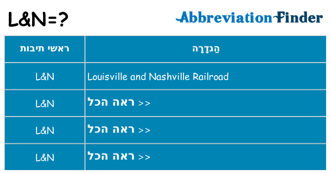 מה הפירוש ln