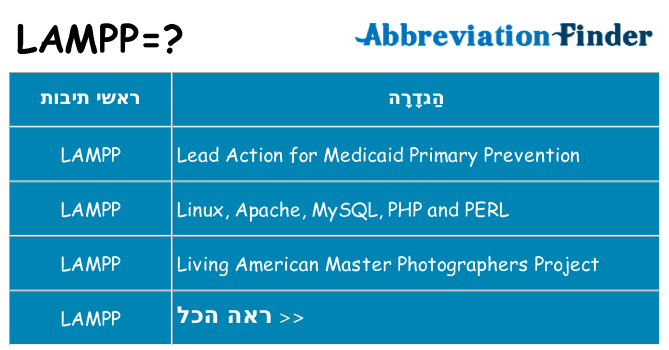 מה הפירוש lampp