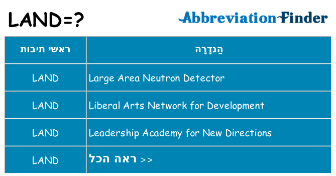 מה הפירוש land